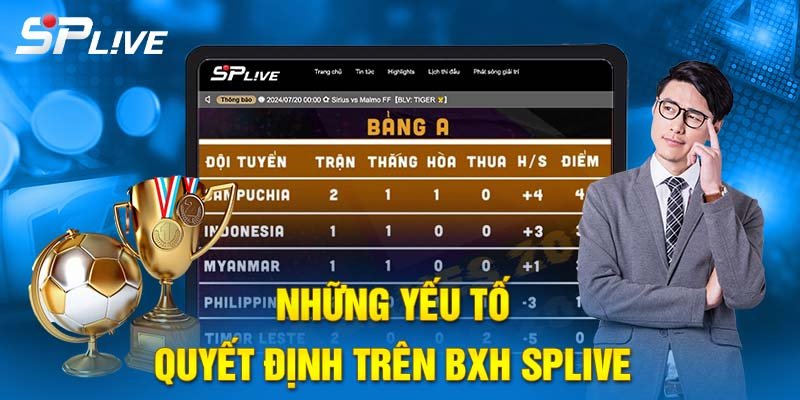 Những yếu tố quyết định trên BXH SPLIVE